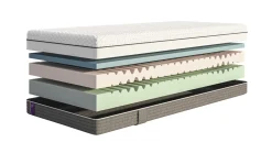 Hot Emma Fusion Fresh Foam matras antraciet