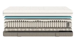Hot Emma Fusion Fresh Hybrid matras antraciet