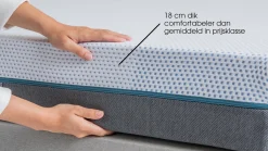 Clearance Maxi Easy Pocket 300 en 400 matras antraciet