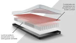 Clearance Maxi Easy Pocket 300 en 400 matras antraciet