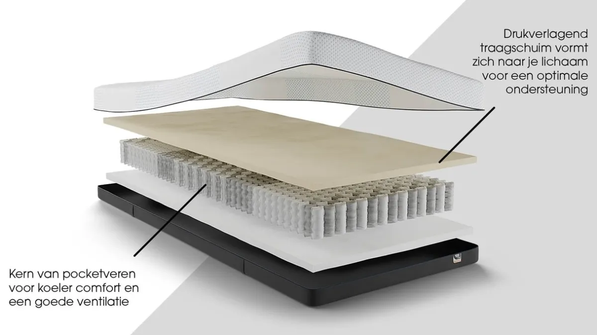 Clearance Maxi Plus Pure 200 en 300 matras antraciet