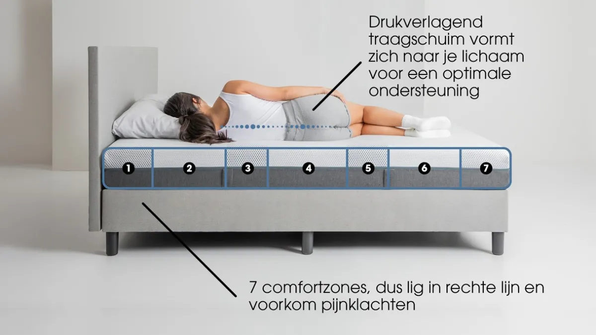Best Maxi Plus Touch 300 en 400 matras antraciet