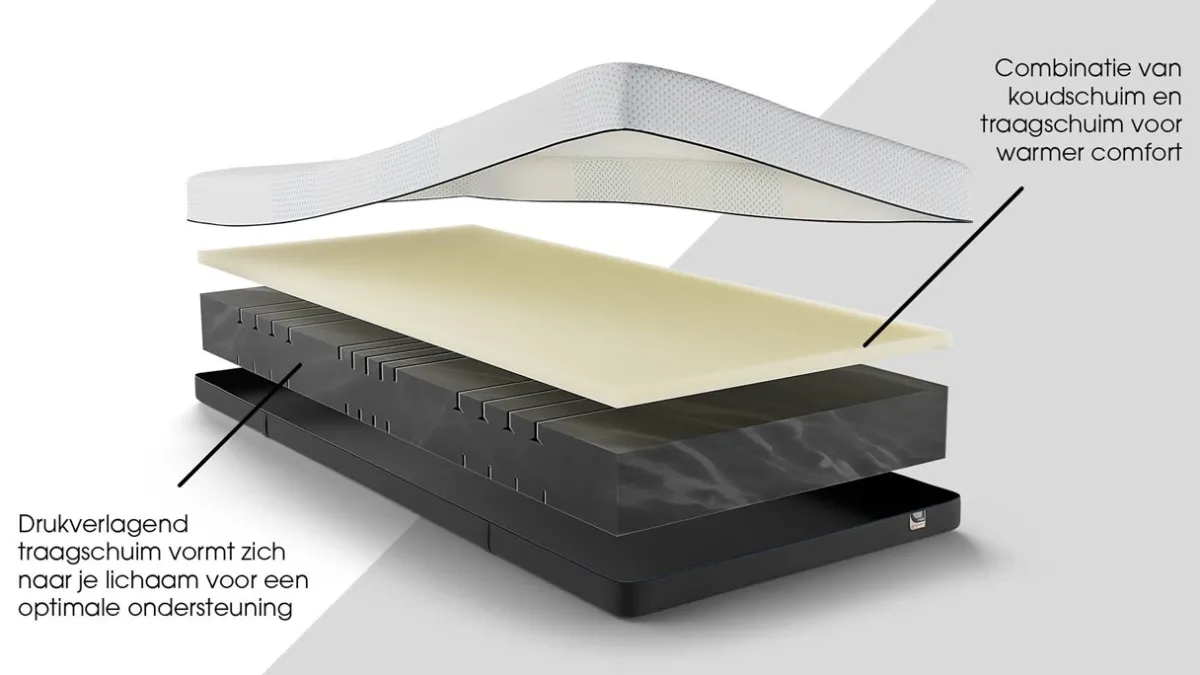 Best Maxi Plus Touch 300 en 400 matras antraciet