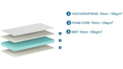 Sale Vipack babymatras visco gel